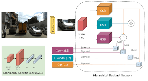 Project image